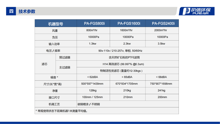 2. FGS-i 系列煙霧凈化器介紹資料_09