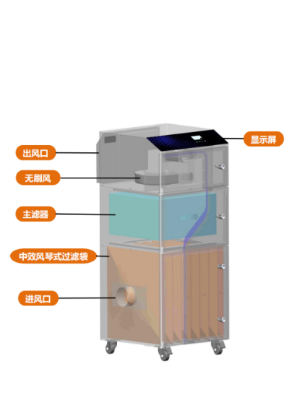 基礎(chǔ)款激光打標(biāo)清洗智能煙霧凈化器